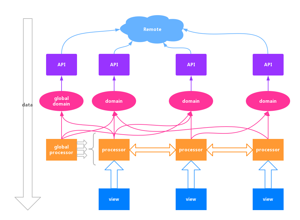 framework