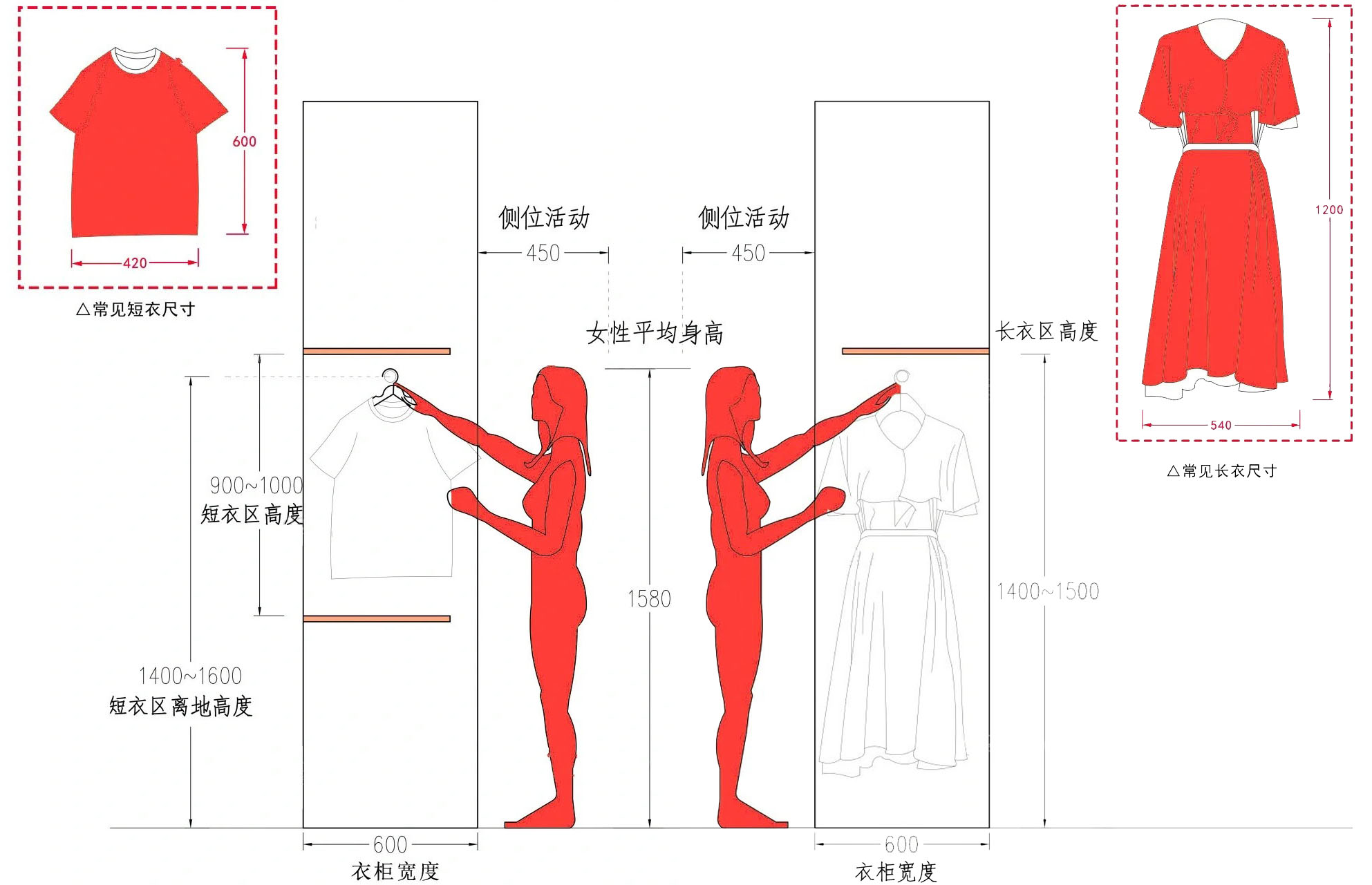 衣柜人体工程学常规尺寸设计-帮助中心-酷家乐