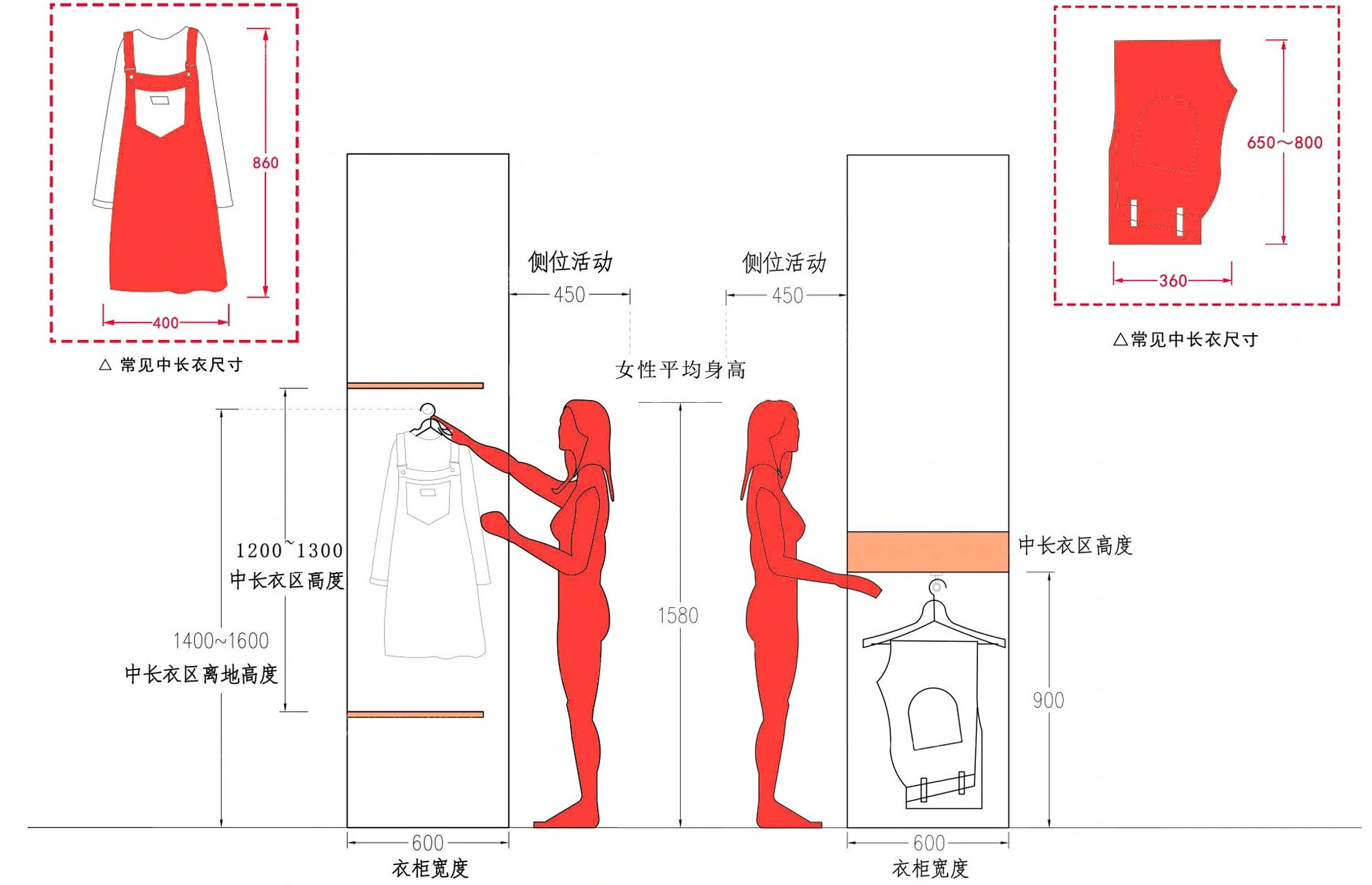 衣柜人体工程学常规尺寸设计-帮助中心-酷家乐