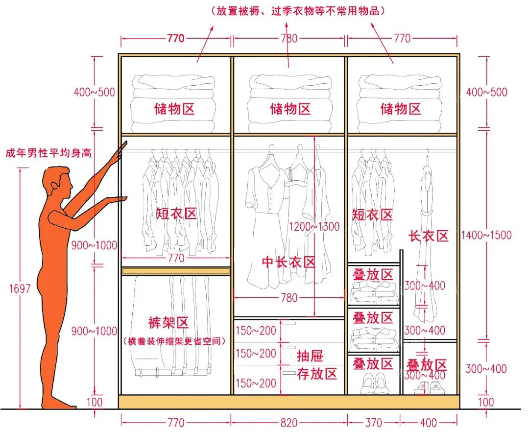 衣柜人体工程学常规尺寸设计-帮助中心-酷家乐