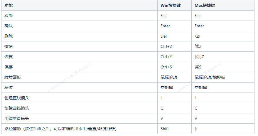 7/30 虚拟棚拍更新通告-帮助中心-酷家乐