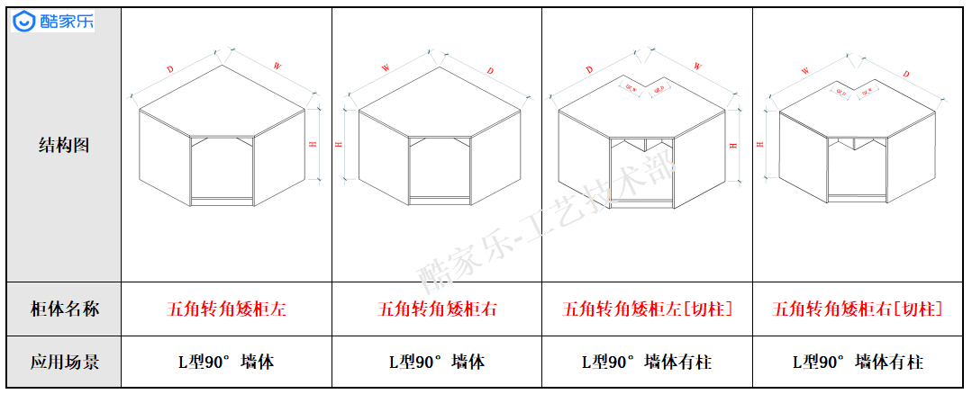 橱柜转角柜结构图图片